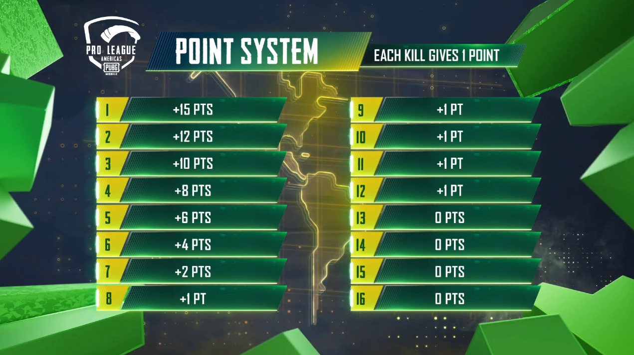 How to watch the PUBG Mobile Pro League Americas season 2 Dot Esports