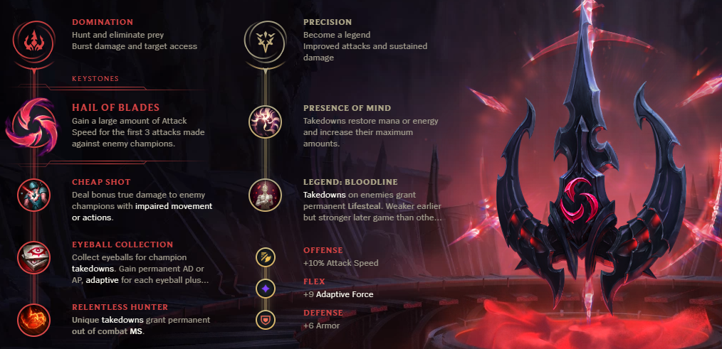 draven runes