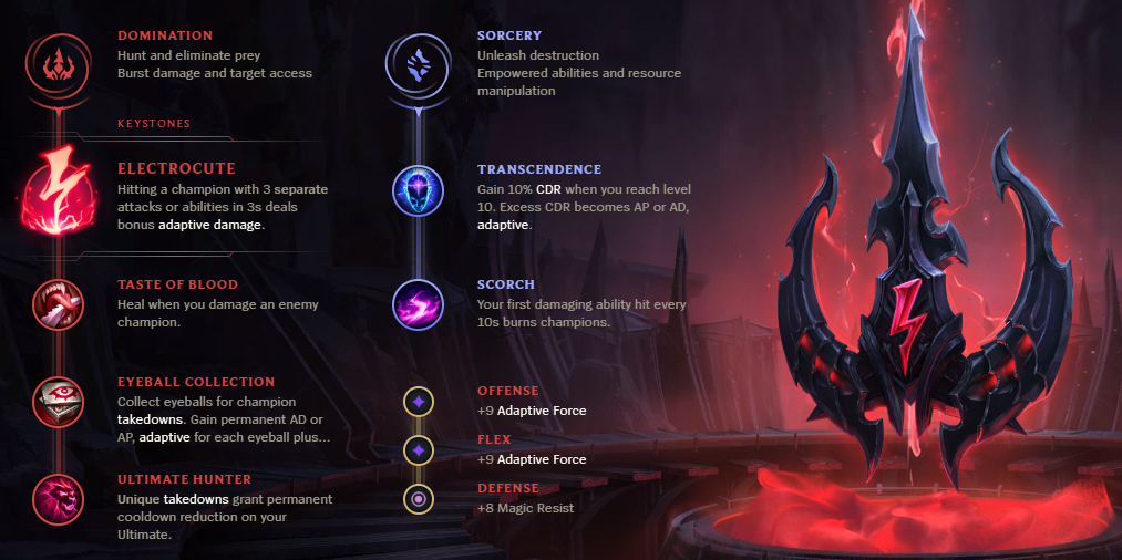 Best Zed build in League of Legends season 10 Dot Esports