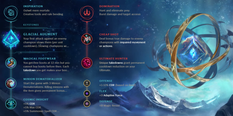 Best Ahri build in League of Legends | Dot Esports