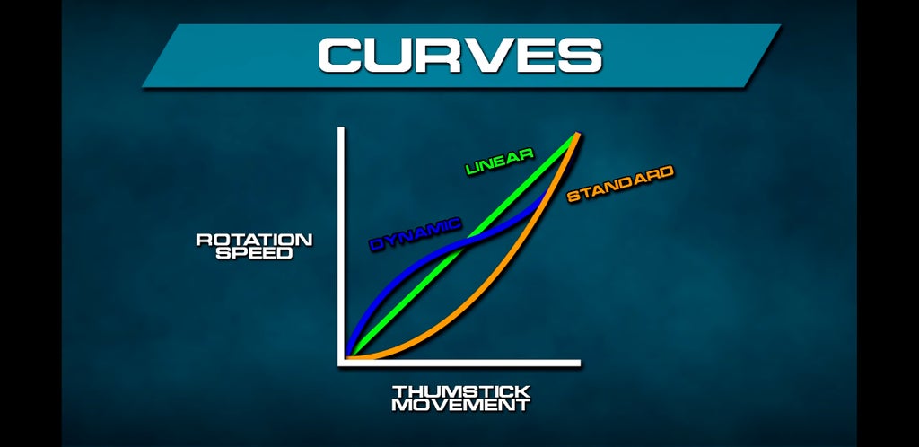 Aim Response Curve Type