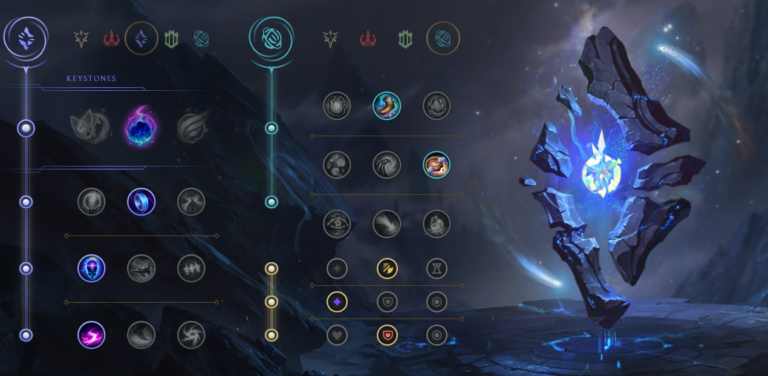 Best mid lane builds in League of Legends’ 2021 preseason - Dot Esports