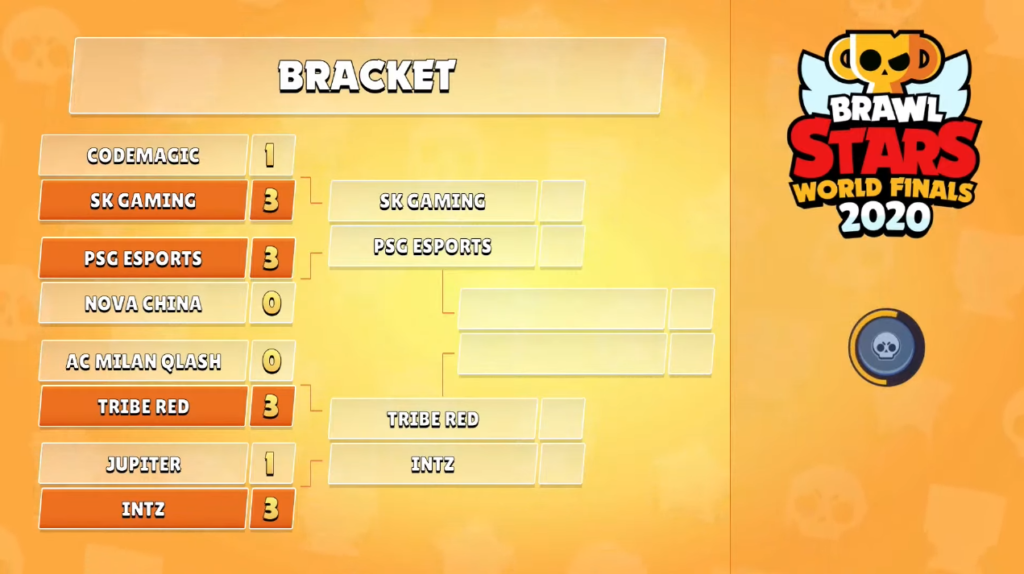 Results For The Brawl Stars World Finals 2020 Mylocalesportsbar