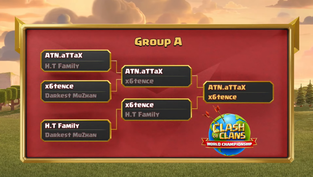 Results For The Clash Of Clans World Championship Finals Dot Esports