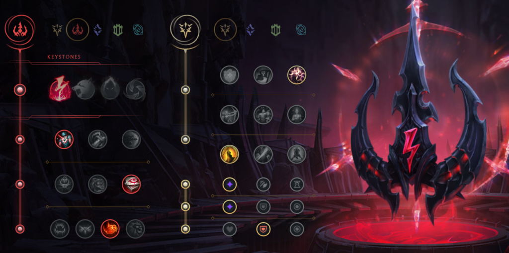 League of Legends Mid-Tier-Liste