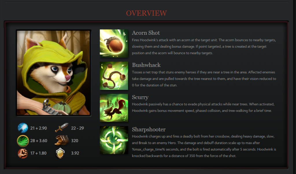 Dota 2's newest hero, Hoodwink, gets revealed ahead of schedule - Dot