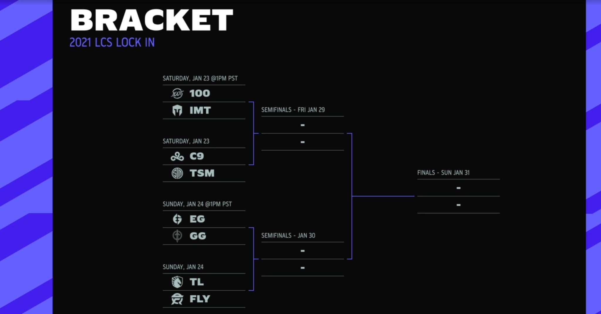 Here are the matchups for the 2021 LCS Lock In bracket stage Dot Esports