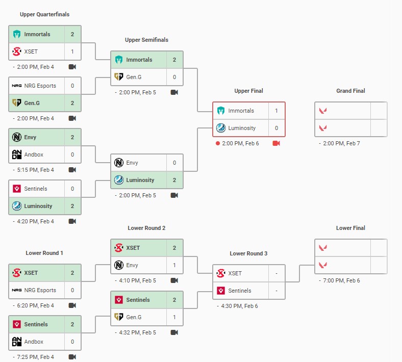 NA VCT Closed Qualifier: Scores, Standings, Bracket - Dot Esports