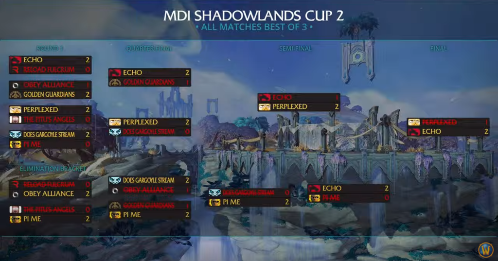 genopretning bønner enestående Mythic Dungeon International Shadowlands season 1, Cup 2: Scores and  results - Dot Esports