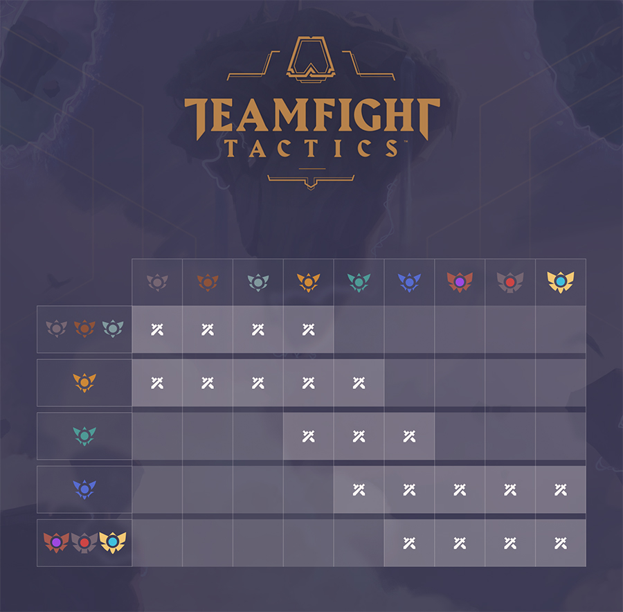 How does the TFT Ranking System work? Teamfight Tactics Ranked