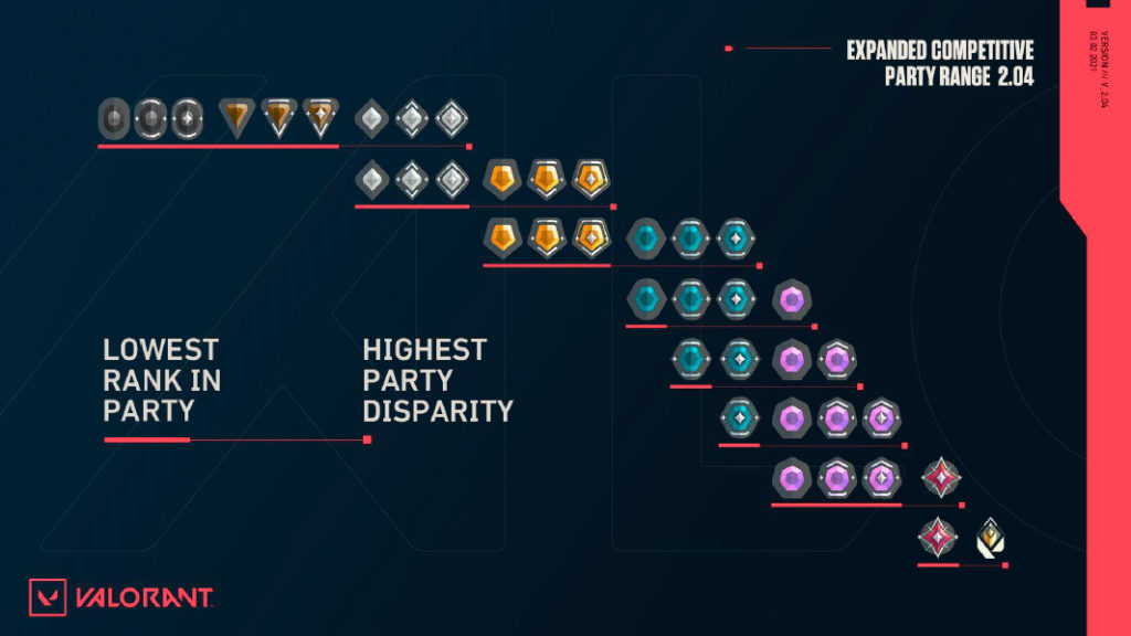 Valorant ranks in order: Let's take a look at all the Valorant ranks