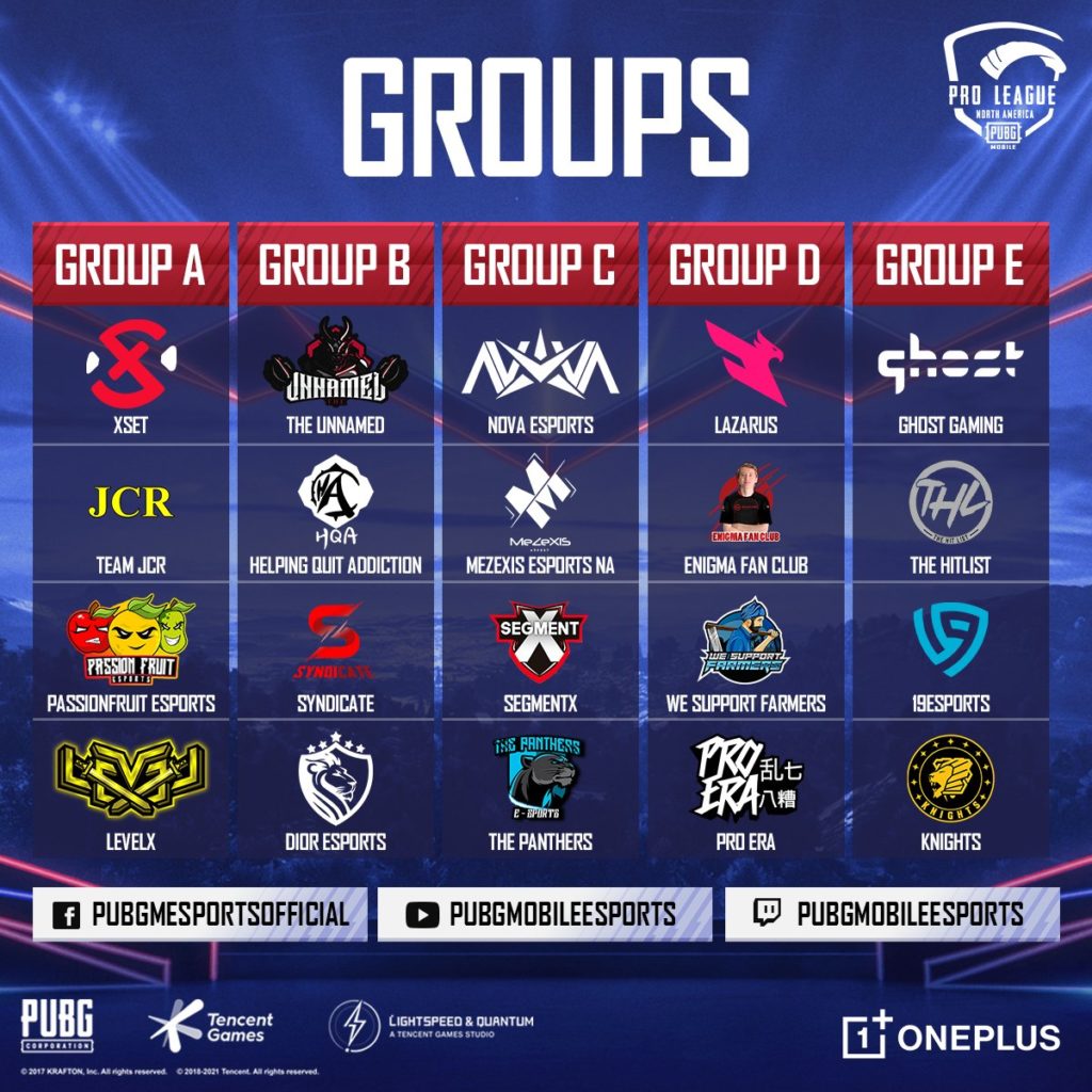 Groups Pmpl Na S1