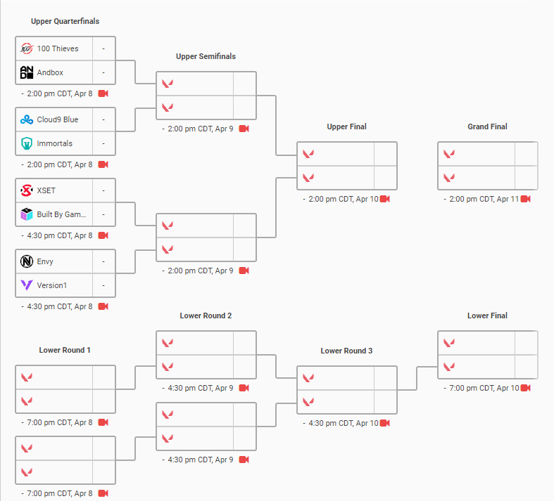 NA VCT Stage 2 Challengers One: Bracket, schedule, scores, and standings Screenshot 7
