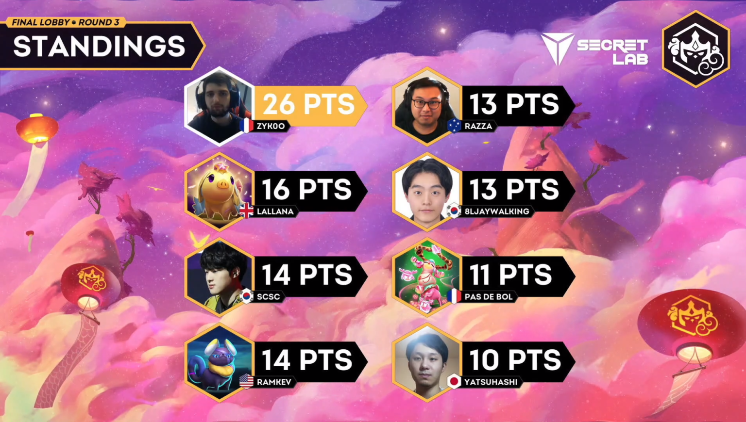 TFT Fates World Championship Standings, scores, and schedule Dot Esports