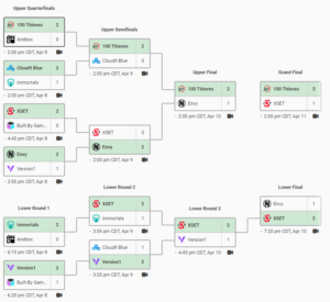 NA VCT Stage 2 Challengers One: Bracket, schedule, scores, and ...