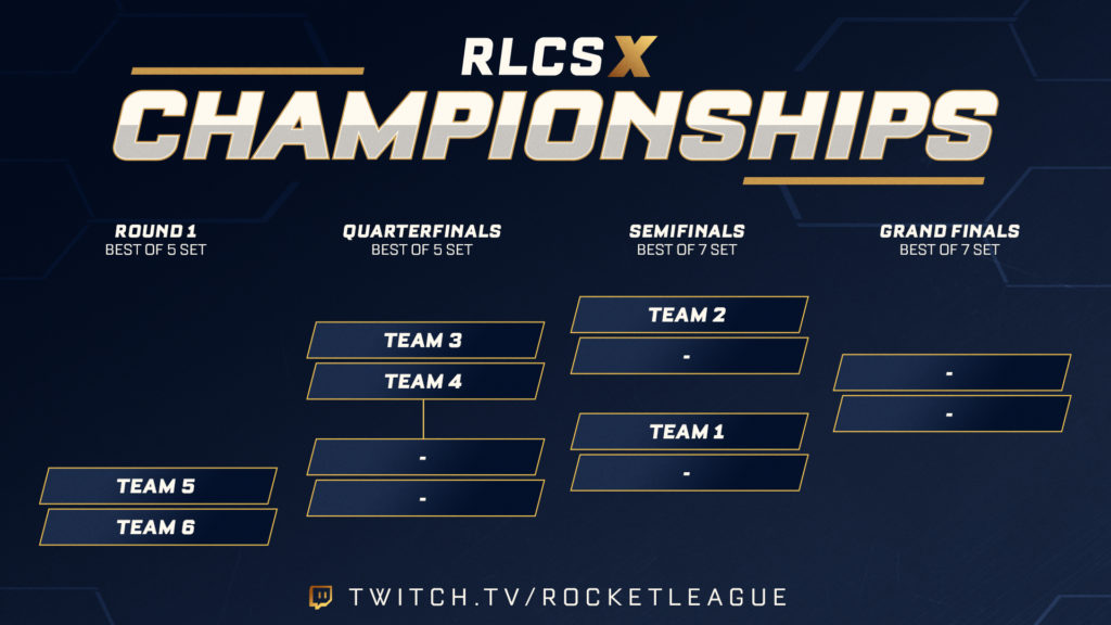 RLCS X Championships to debut new format with switch to regional finals