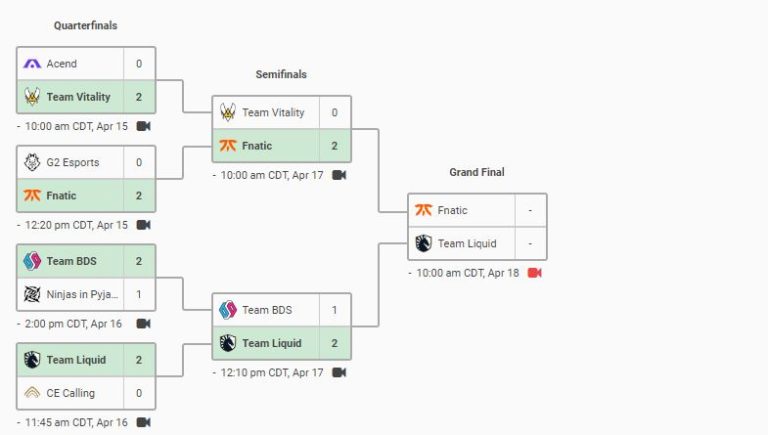 EU VCT Stage 2 Challengers Two: Bracket, schedule, scores, and ...