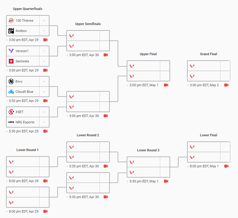 NA VCT Stage 2 Challengers Finals: Bracket, schedule, scores, and standings VCT Stage 2 Challengers One Bracket