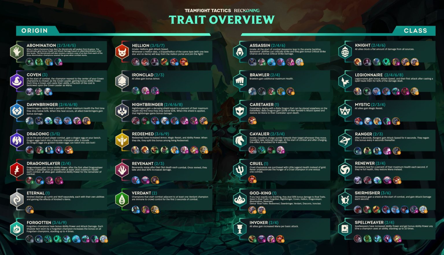 Here S Riot S Official Tft Set Reckoning Trait Cheat Sheet Evosport