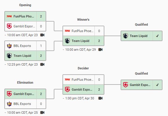 EMEA VCT Stage 2 Challengers Finals: Scores, bracket, and schedule ...