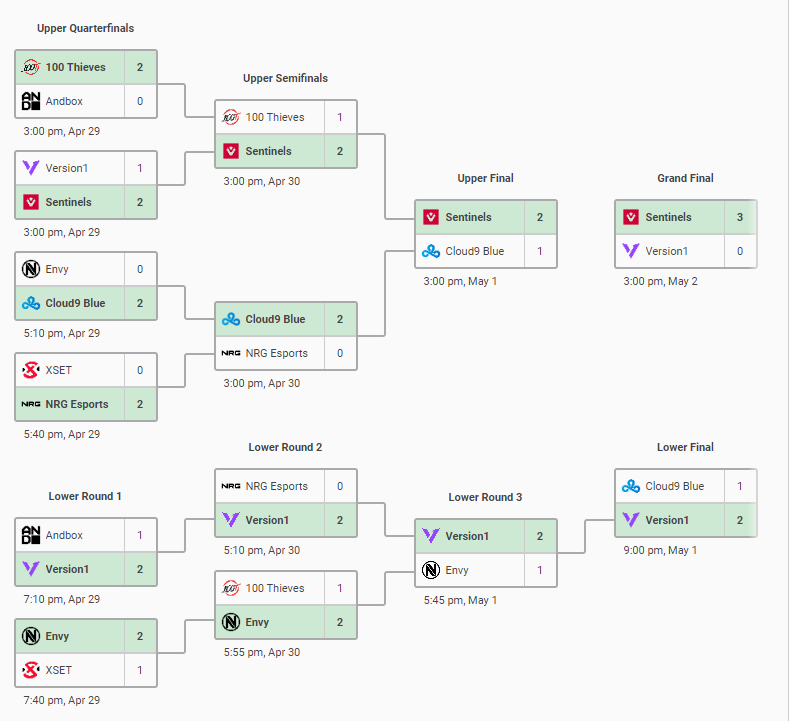 NA VCT Stage 2 Challengers Finals: Bracket, schedule, scores, and ...