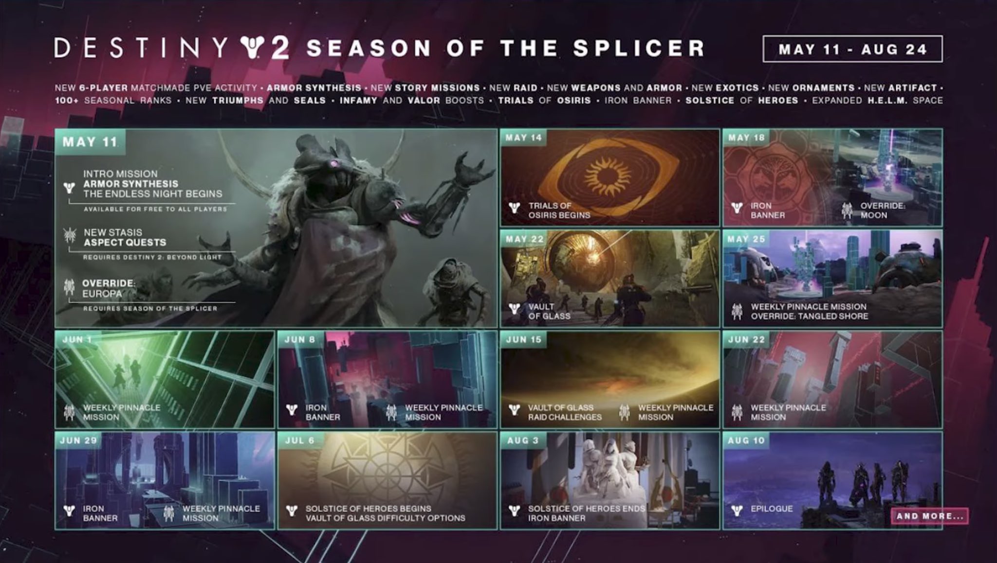 Here's the full road map of content for Destiny 2's Season of the