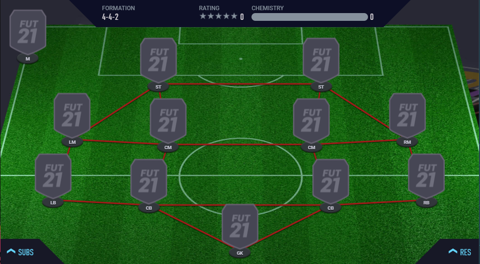 The Best Formations In Fifa 21 Ultimate Team Dot Esports