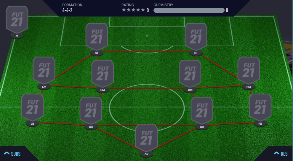 best fifa 21 formations