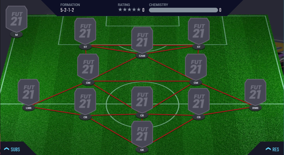 The Best Formations In Fifa 21 Ultimate Team Dot Esports