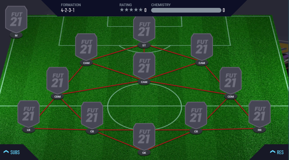 The Best Formations In Fifa 21 Ultimate Team Dot Esports
