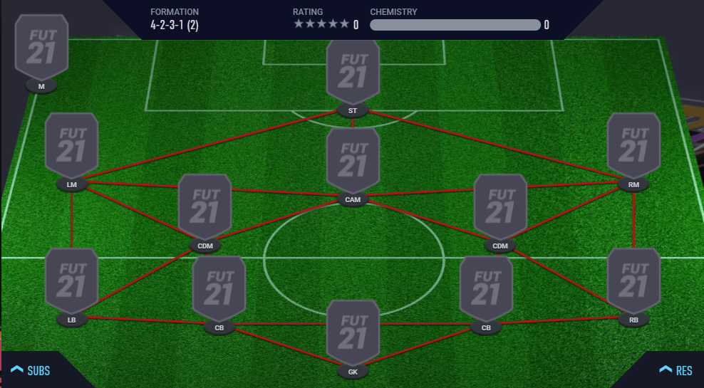 The Best Formations In Fifa 21 Ultimate Team Dot Esports