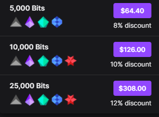 1 million twitch bits to usd