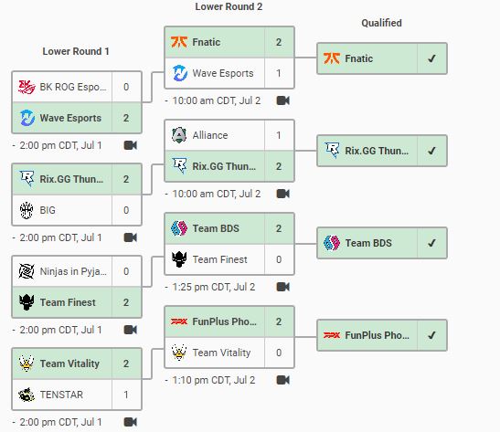 Eu Vct Stage 3 Challengers 1 Closed Qualifier Scores Standings Results Dot Esports