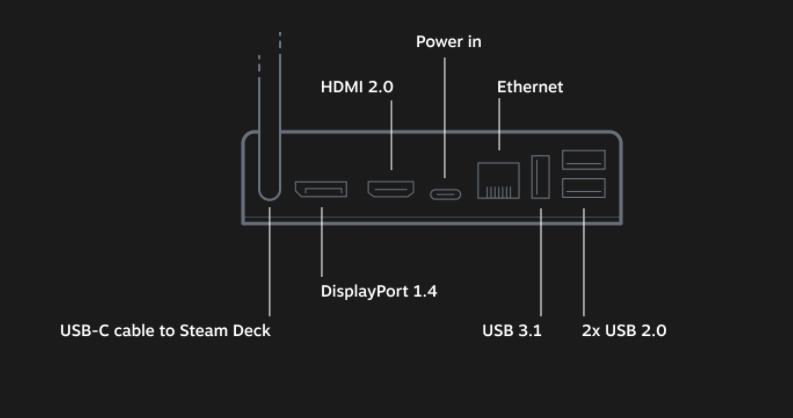 steam deck dock price