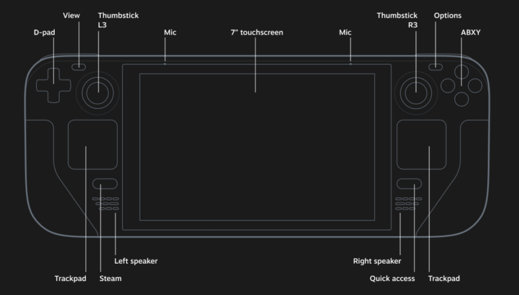 making steam sidplay on second monitor