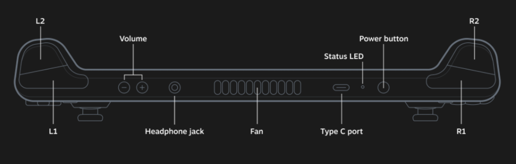 Deck specs steam Steam Deck