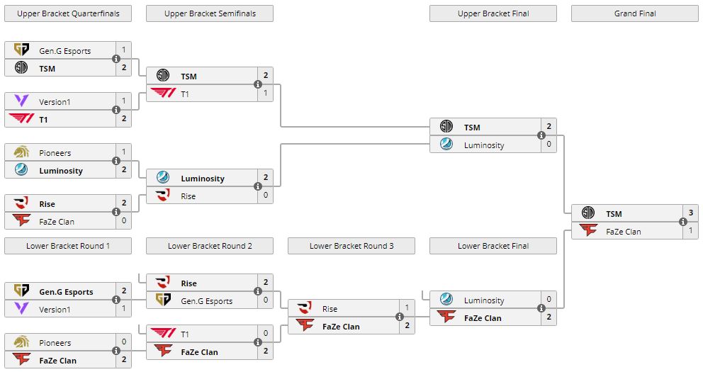 NA VCT Stage 3 Challengers 2 Scores, schedule, bracket Dot Esports