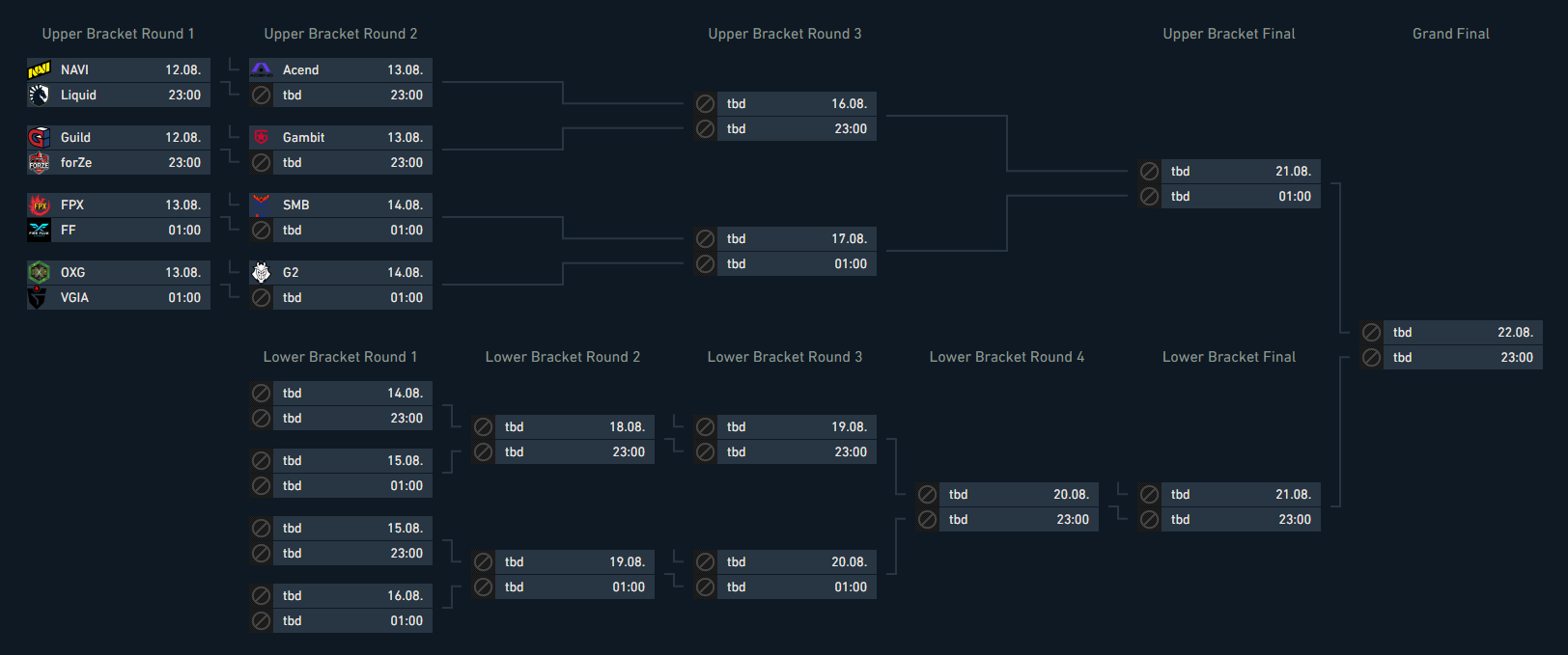 Here is the bracket for the EMEA VCT Stage 3 Challengers playoffs