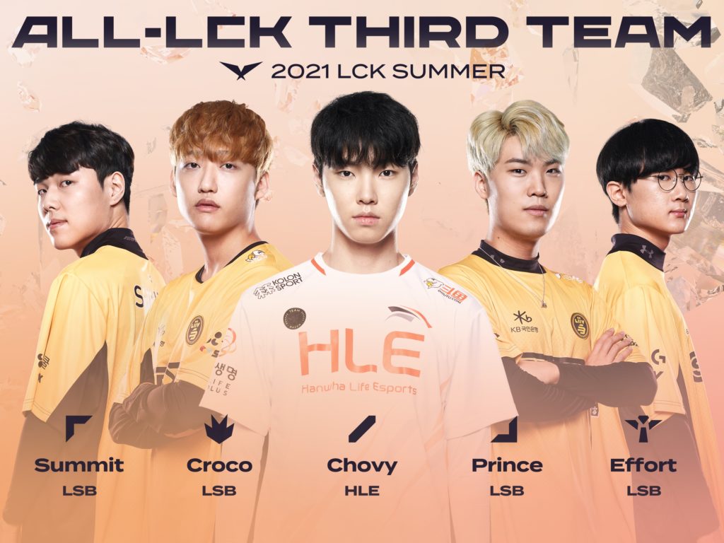 LCK unveils 2021 Summer Split AllPro teams Dot Esports