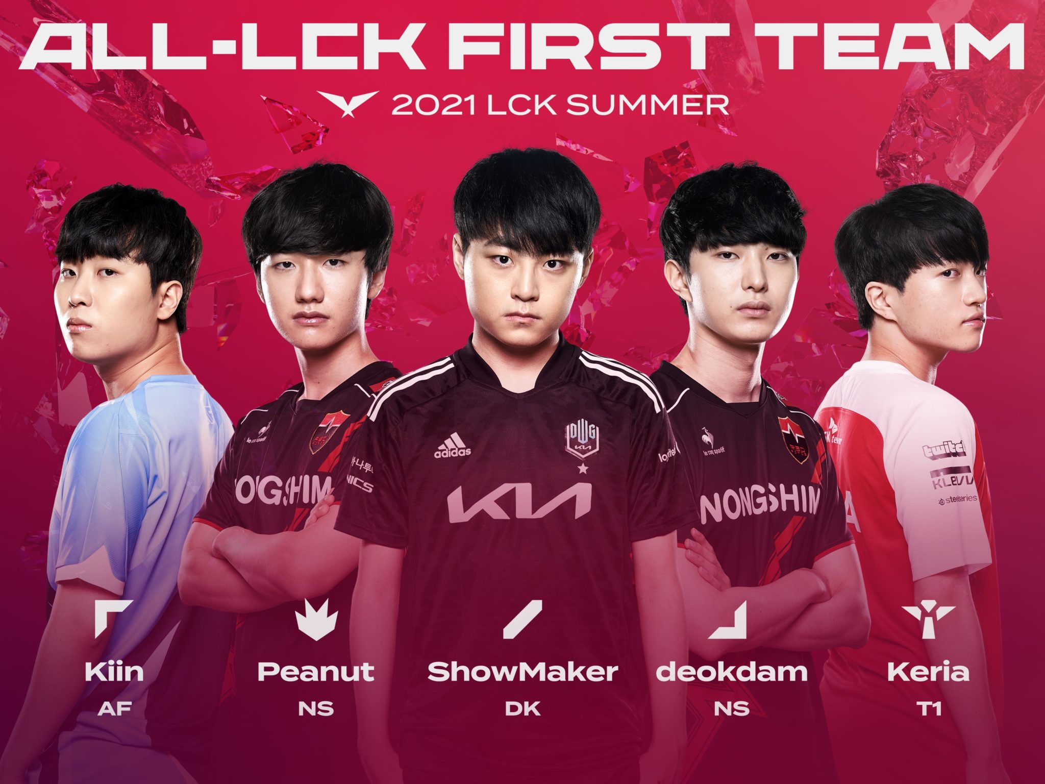 LCK unveils 2021 Summer Split AllPro teams Dot Esports