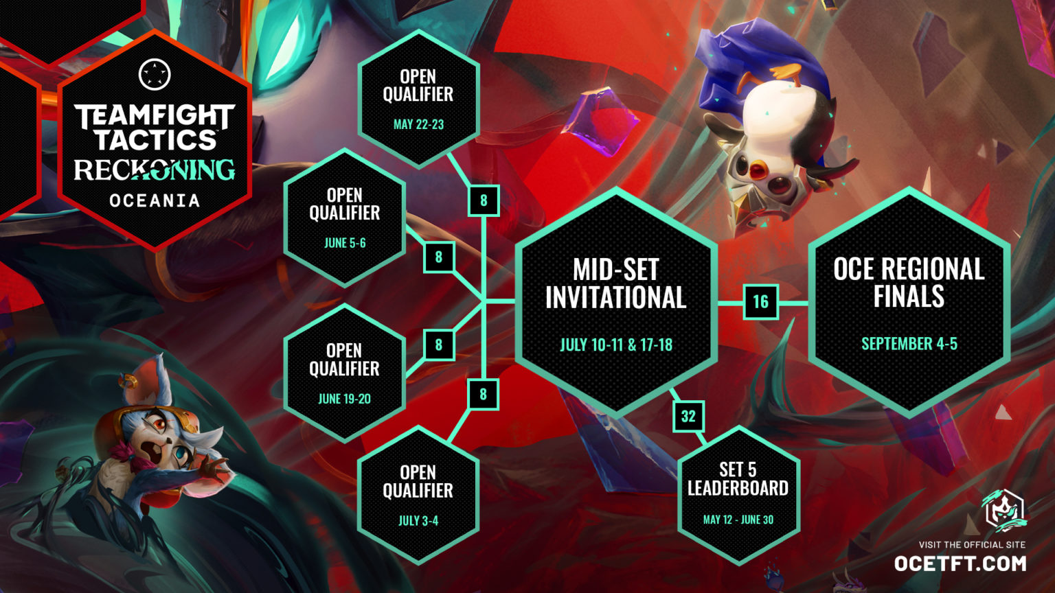 How to watch the TFT Reckoning OCE Regional Finals Dot Esports