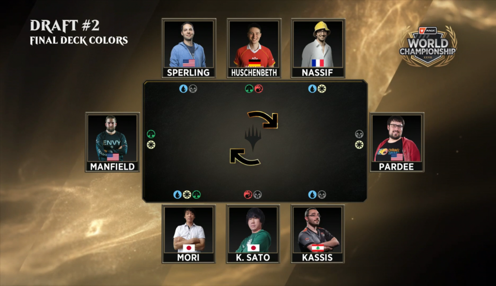 MTG 2021 World Championship XXVII Standings, scores, and schedule