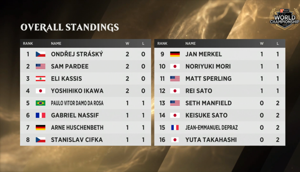 Mtg 2021 World Championship Xxvii Standings Scores And Schedule