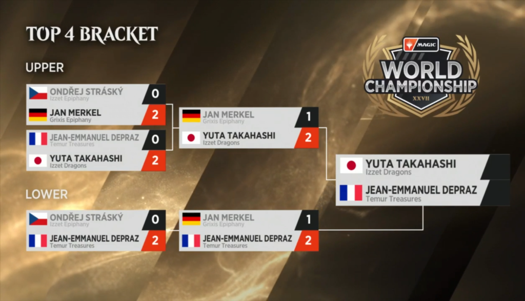 MTG 2021 World Championship XXVII Standings, scores, and schedule