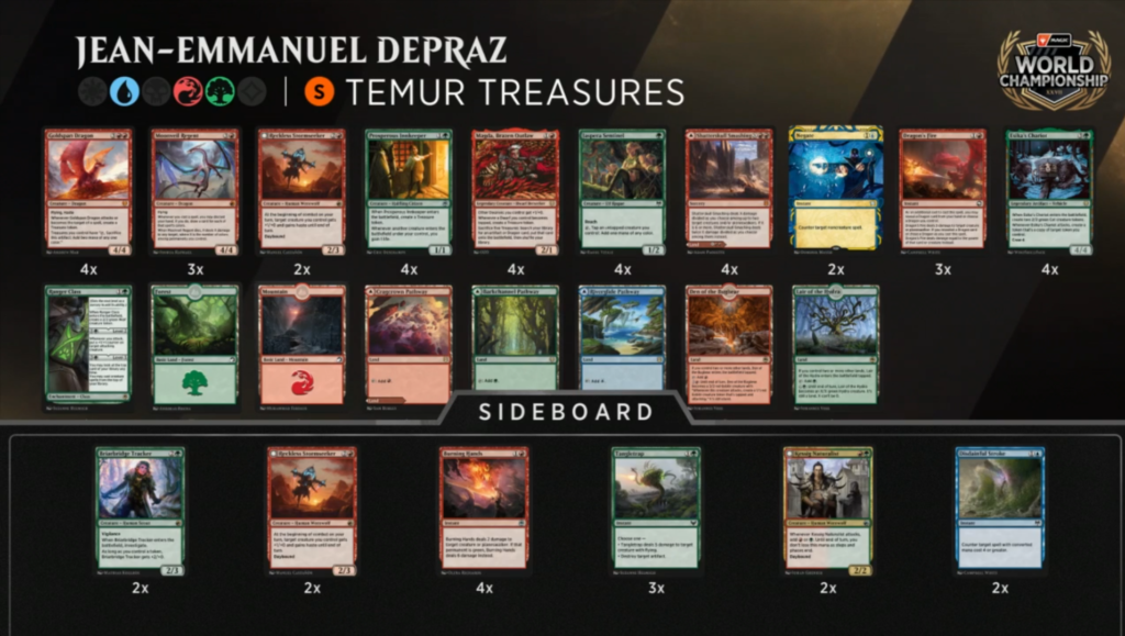 2021 MTG WORLD CHAMPIONSHIP visual data 6