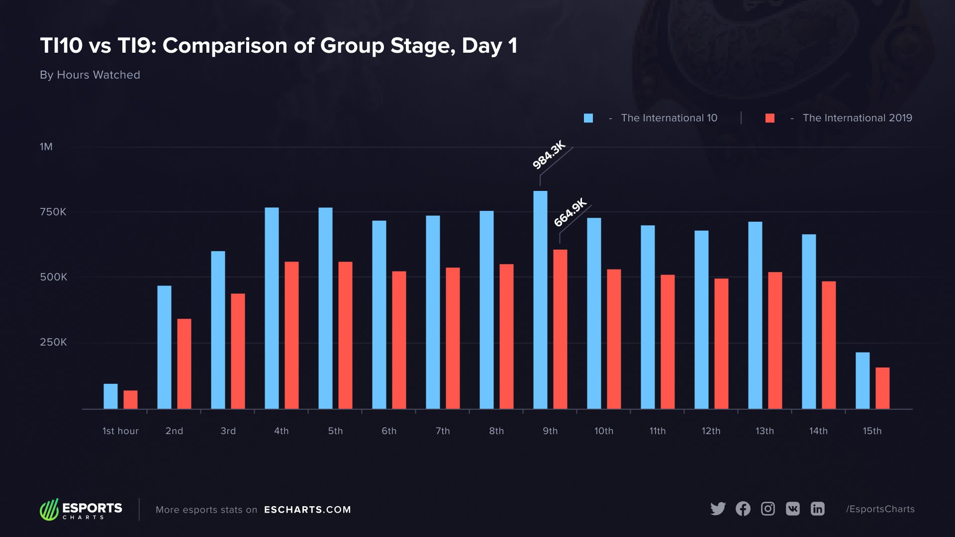 Dota 2 match statistics фото 25