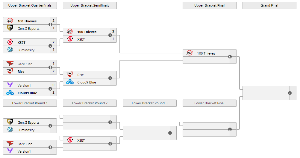 Valorant Esports NA VCT Last Chance Qualifier Schedule The