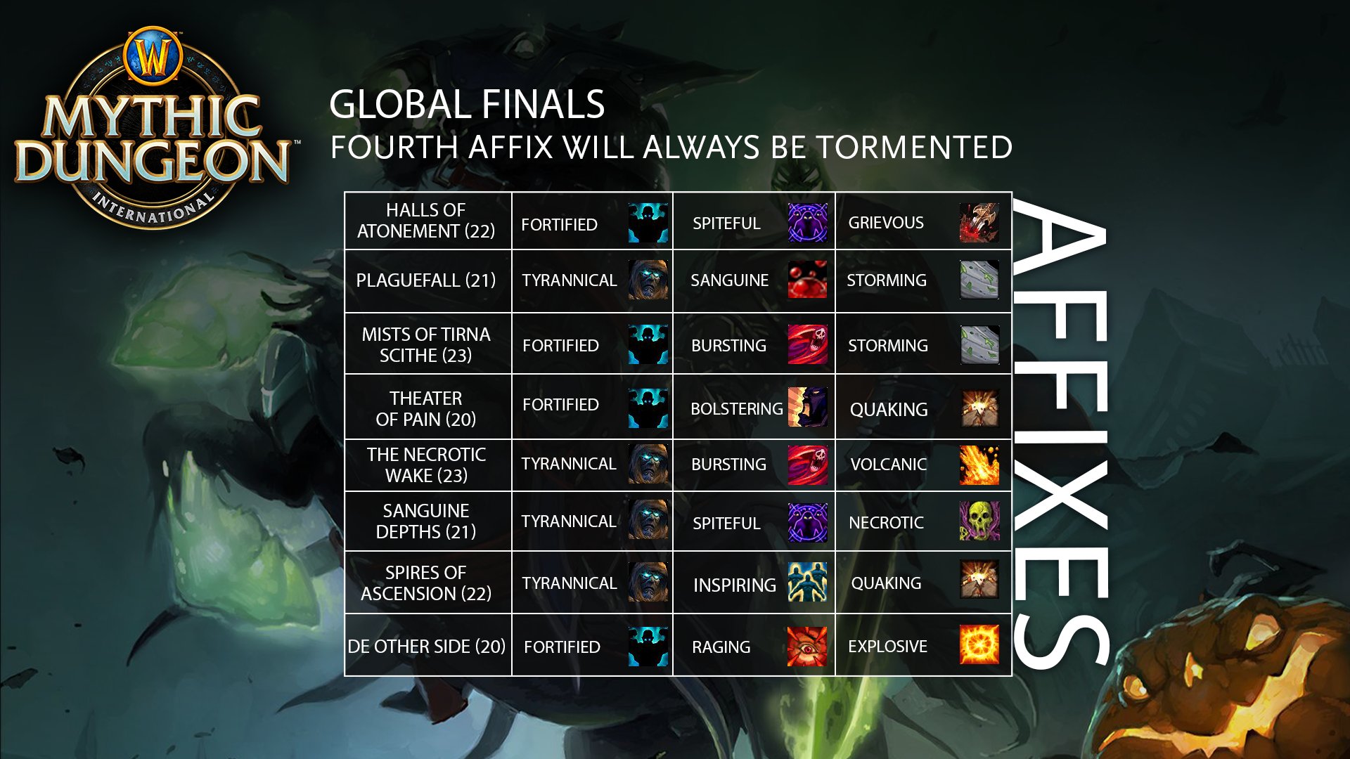 World of Warcraft MDI Global Finals Scores and Results Dot Esports