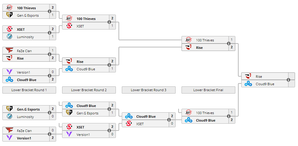 Valorant lcq VALORANT Champions