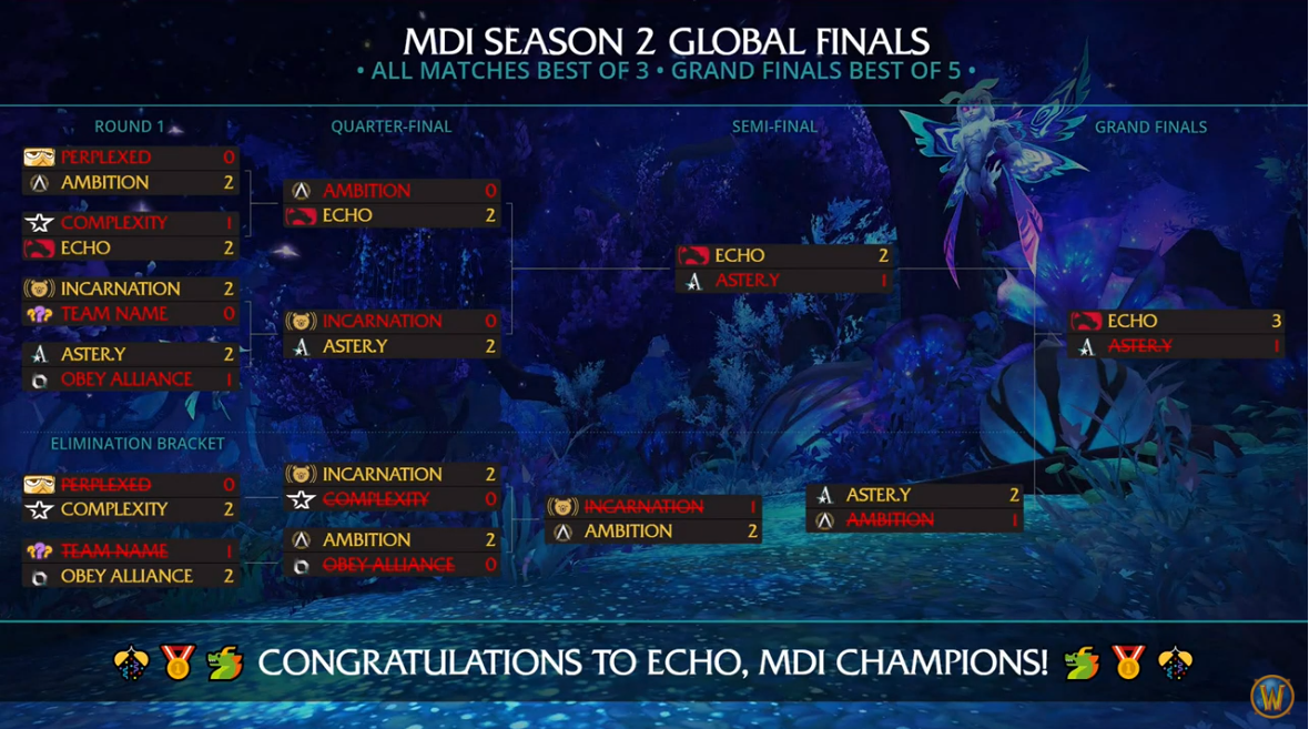 World of Warcraft MDI Global Finals Scores and Results Dot Esports